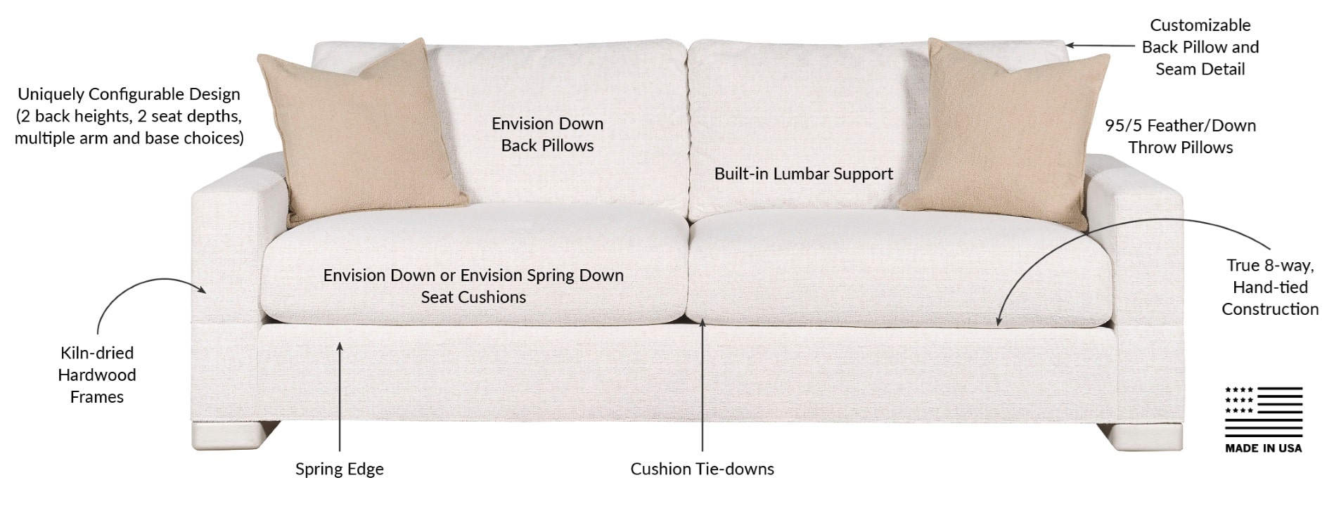 ENVISION by Vanguard Furniture at BY DESIGN furniture + interior design